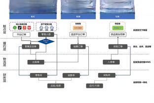 国家队五人男篮人才库名单更新：新增李弘权 移除了俞长栋