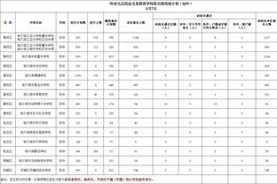 Talksport：曼联、热刺和纽卡关注埃弗顿21岁中后卫布兰斯维特