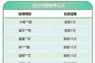 沪媒：申花队过招C罗绝不会走过场，届时新援或完成申花首秀