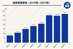 表现不佳！狄龙本场6投2中得到4分4板1助1断 正负值为-16